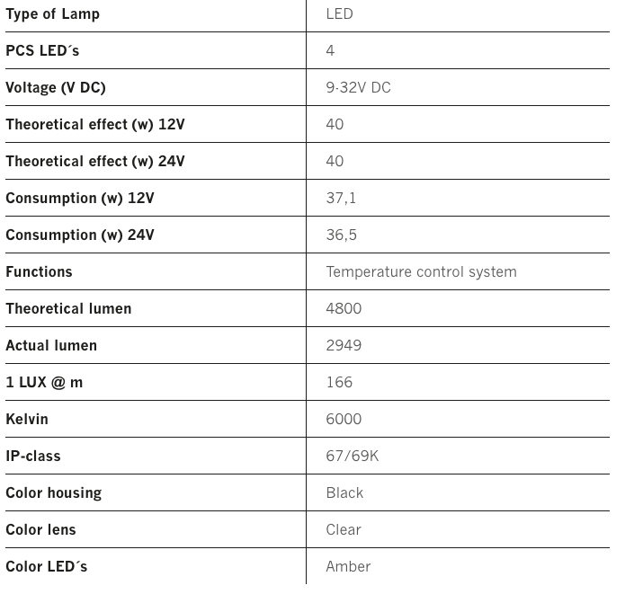 Strands Vinnuljós QUBE - Image 4